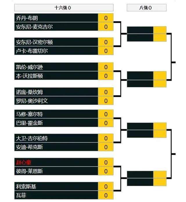 然而，切尔西的决定最终可能取决于财政状况，同时也有球队中场球员充足的原因，拉维亚和楚克乌梅卡本赛季因伤几乎没有出场。